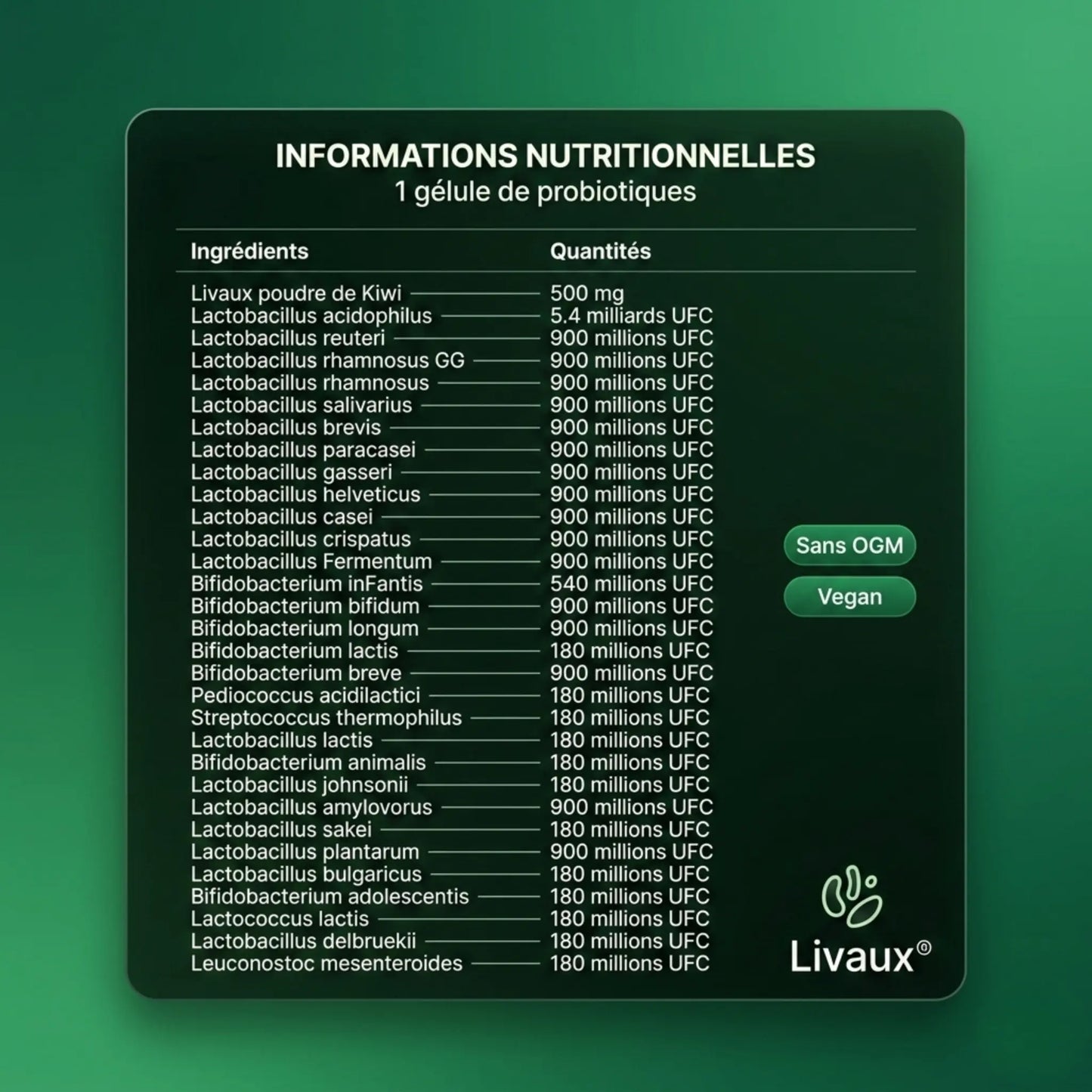 Perte de poids & digestion