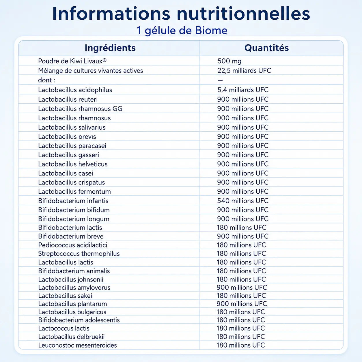 Tableau d'informations nutritionnelles des probiotiques 30 souches brevetés Livaux de la marque Aqila