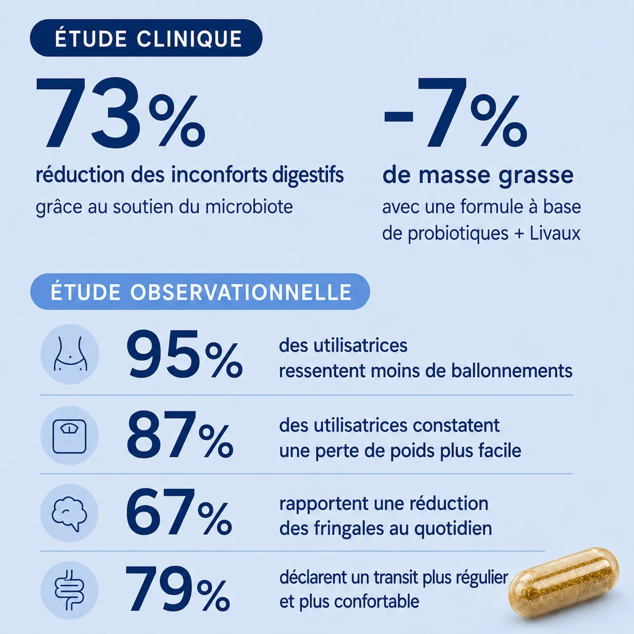 Biome | perte de poids