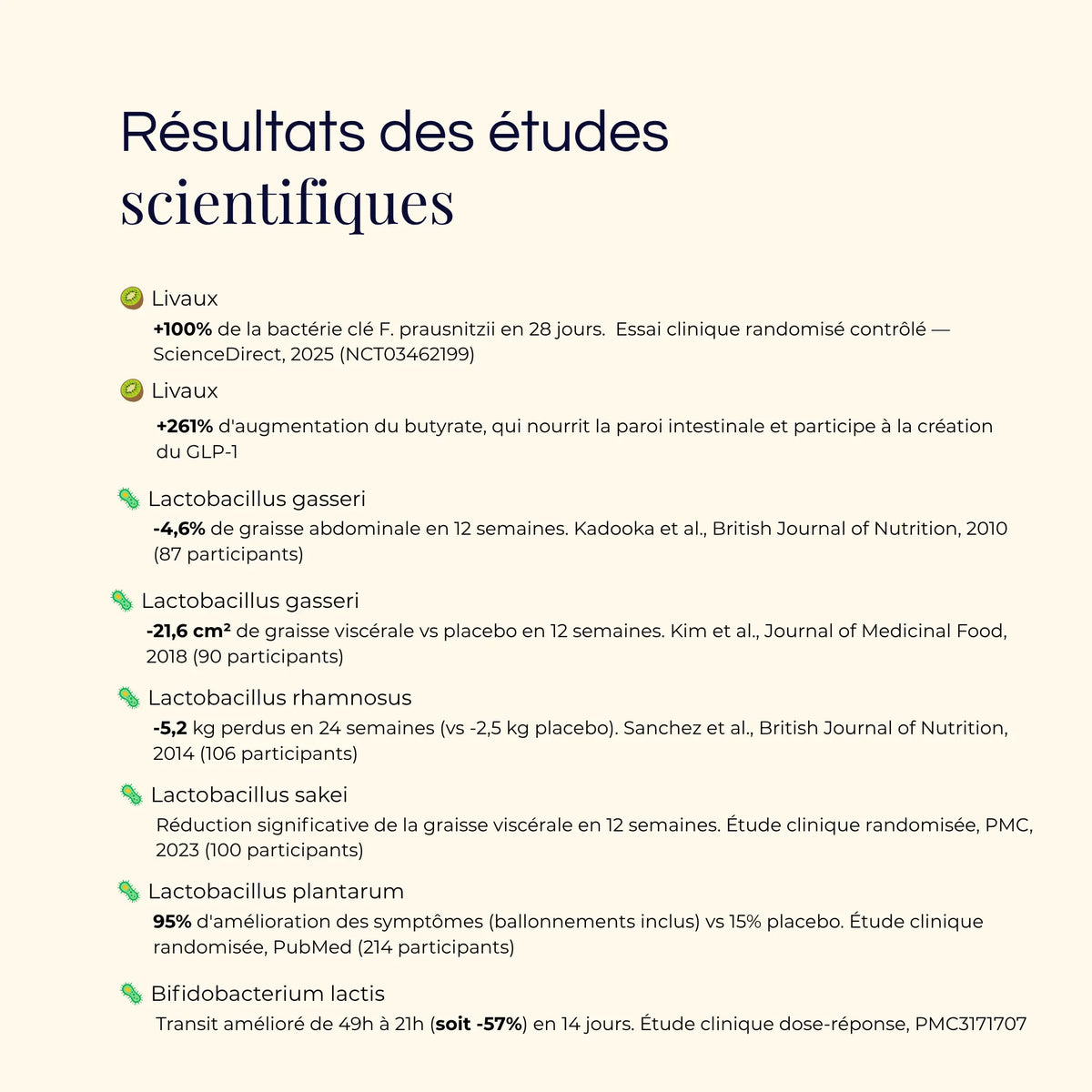 Biome | Synbiotique Minceur