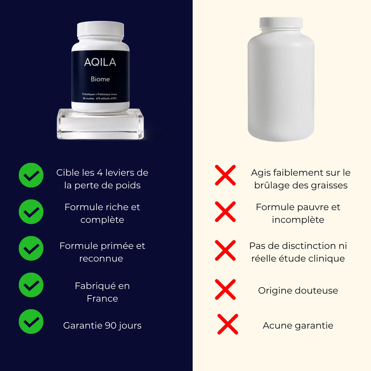 Biome | Synbiotique Minceur