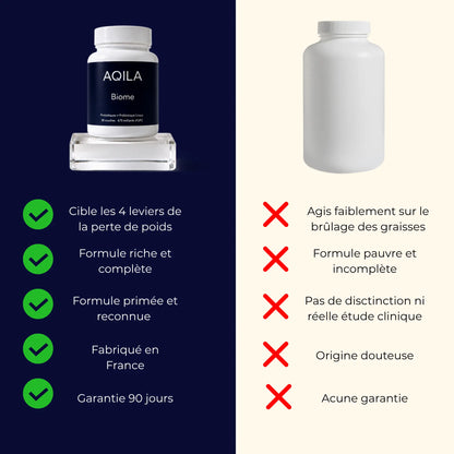 Biome | Synbiotique Minceur