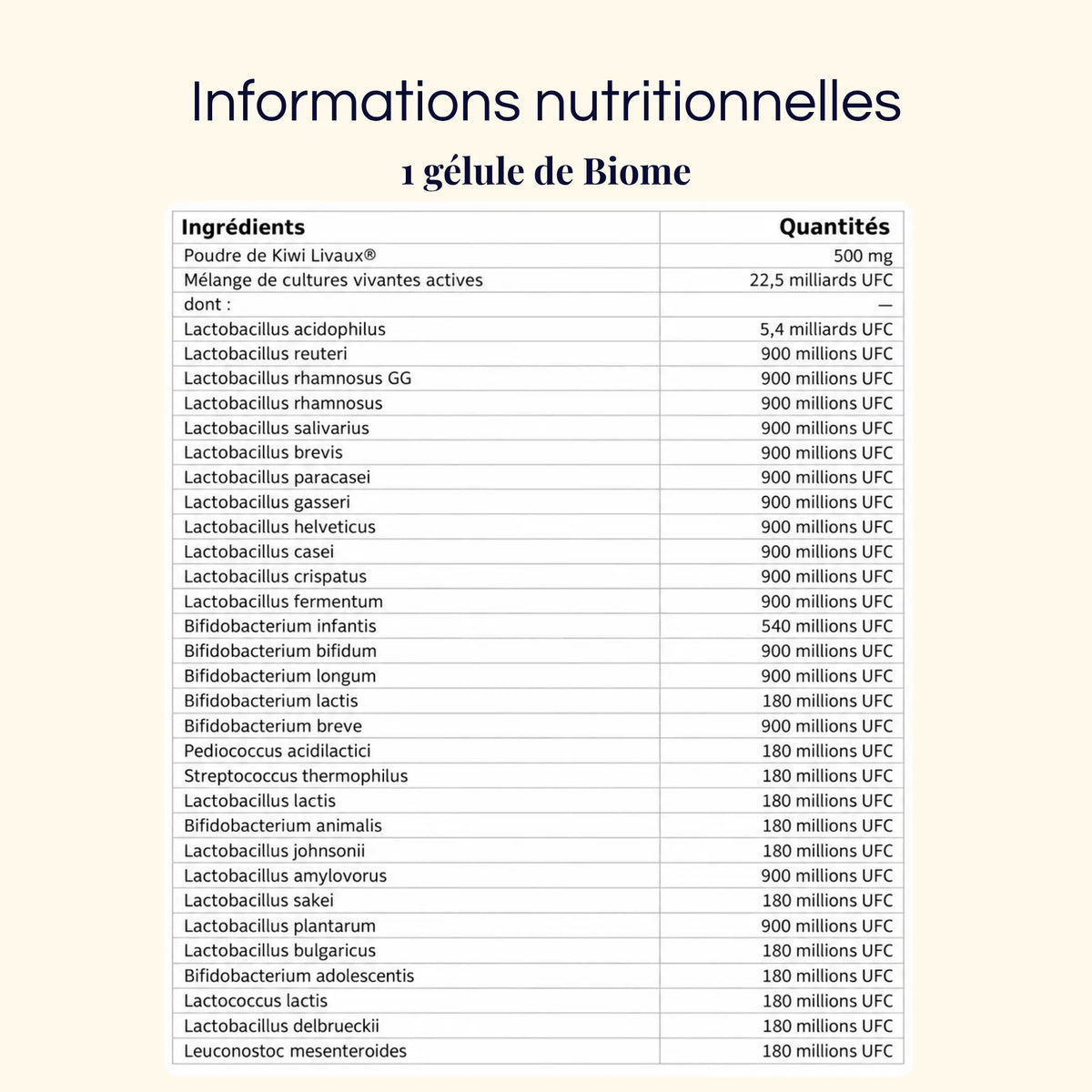 Biome | Synbiotique Minceur