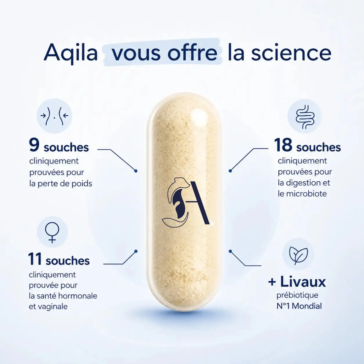 Les souches Probiotiques Aqila