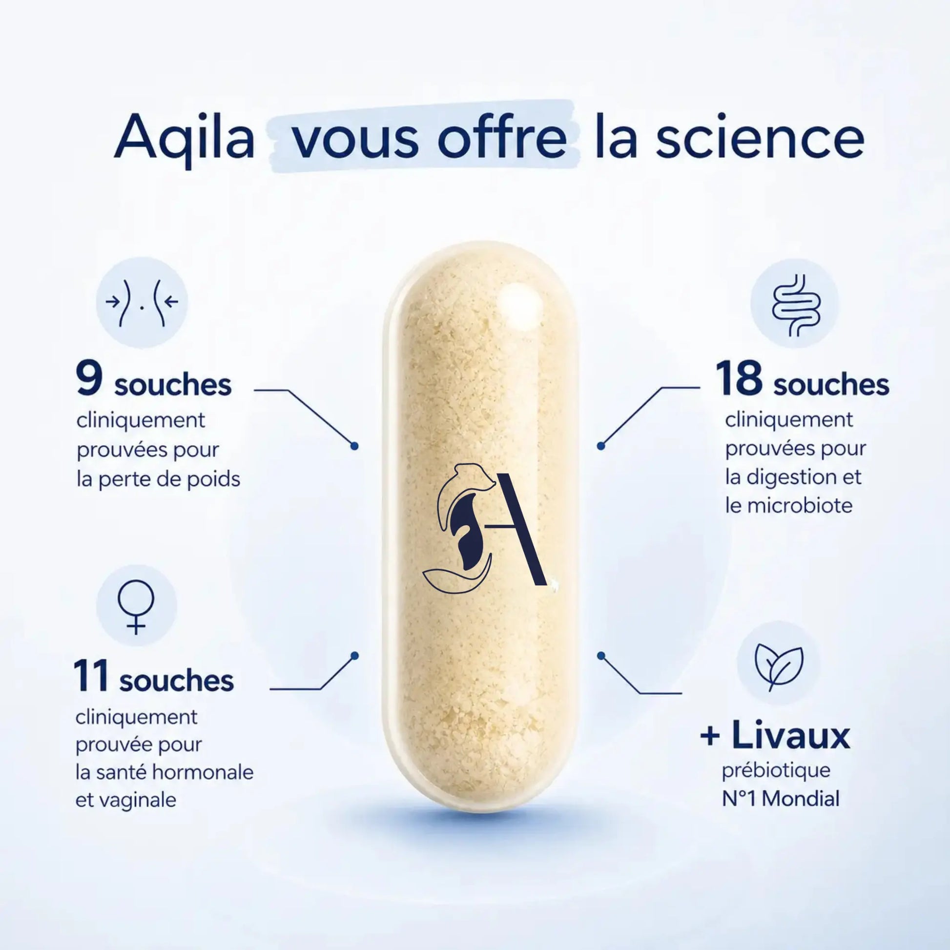 Les souches Probiotiques Aqila