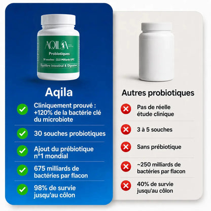 Comparatif probiotiques Aqila 30 souches avec 675 milliards de bactéries face aux autres probiotiques