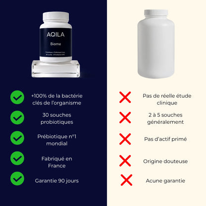 Comparatif AQILA Biome face aux autres formules probiotiques avec 30 souches cliniquement étudiées, prébiotique Livaux, 675 milliards de bactéries par flacon et 98% de survie jusqu’au côlon.webp