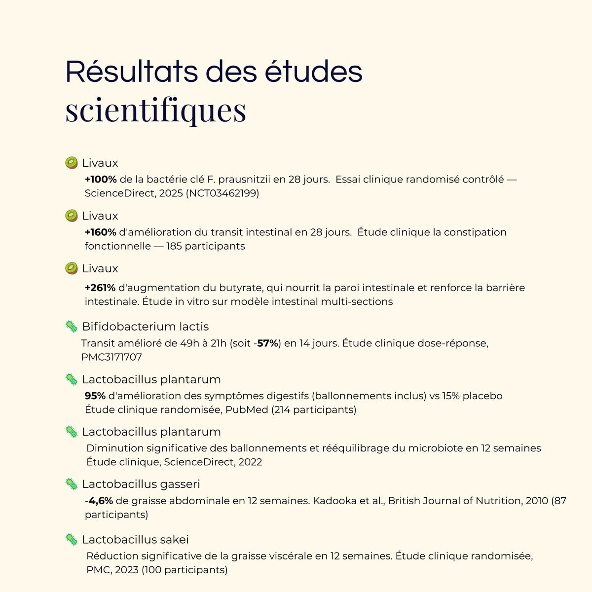 Études cliniques présentées pour AQILA Biome sur Livaux, Bifidobacterium lactis, Lactobacillus plantarum, Lactobacillus gasseri et Lactobacillus sakei avec résultats sur microbiote et digestion.webp