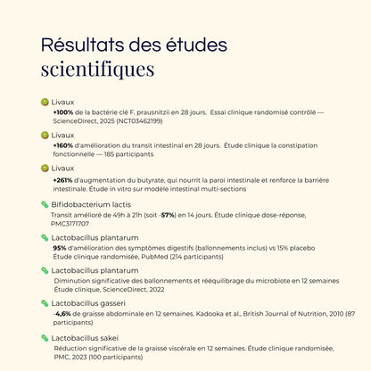 Études cliniques présentées pour AQILA Biome sur Livaux, Bifidobacterium lactis, Lactobacillus plantarum, Lactobacillus gasseri et Lactobacillus sakei avec résultats sur microbiote et digestion.webp