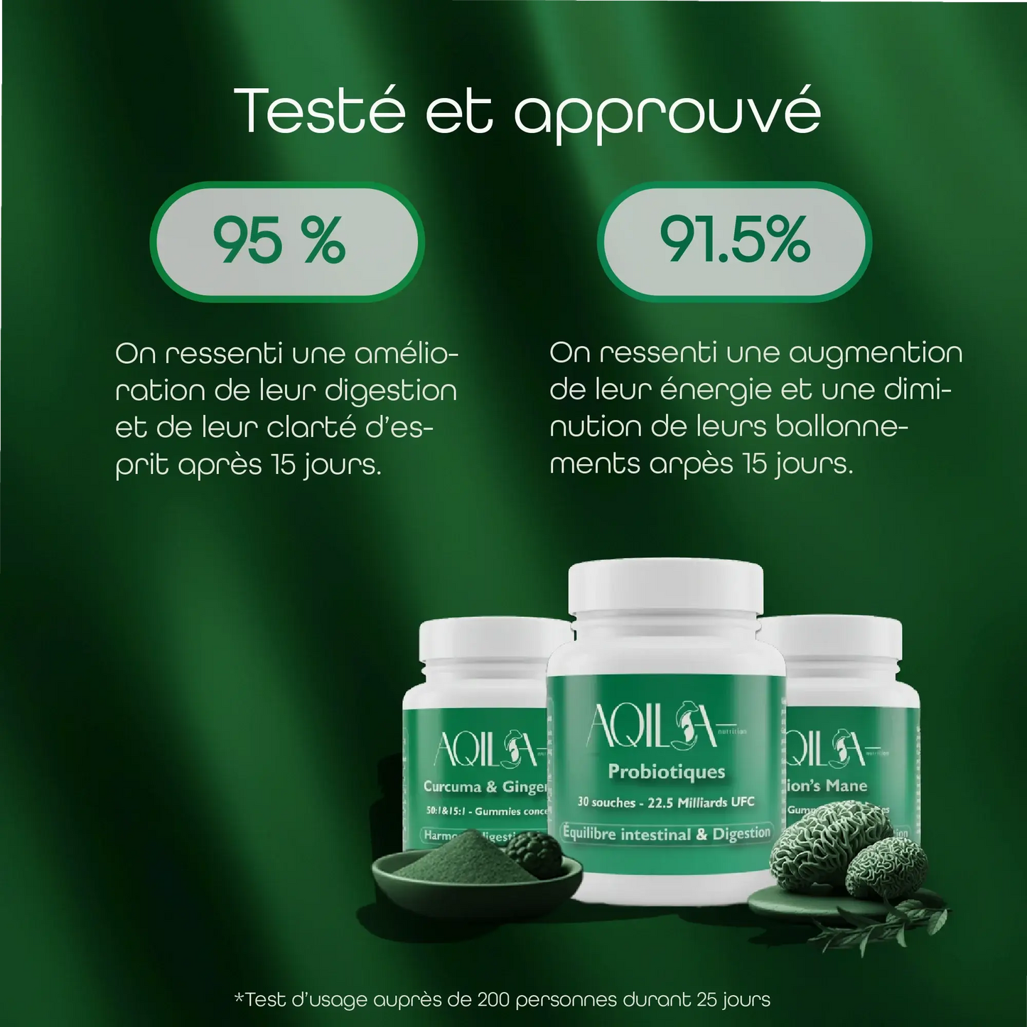 Résultats d’usage de la cure Digestion et Esprit AQILA montrant une amélioration de la digestion, de la clarté mentale et de l'énergie, ainsi qu'une diminution des ballonnements 