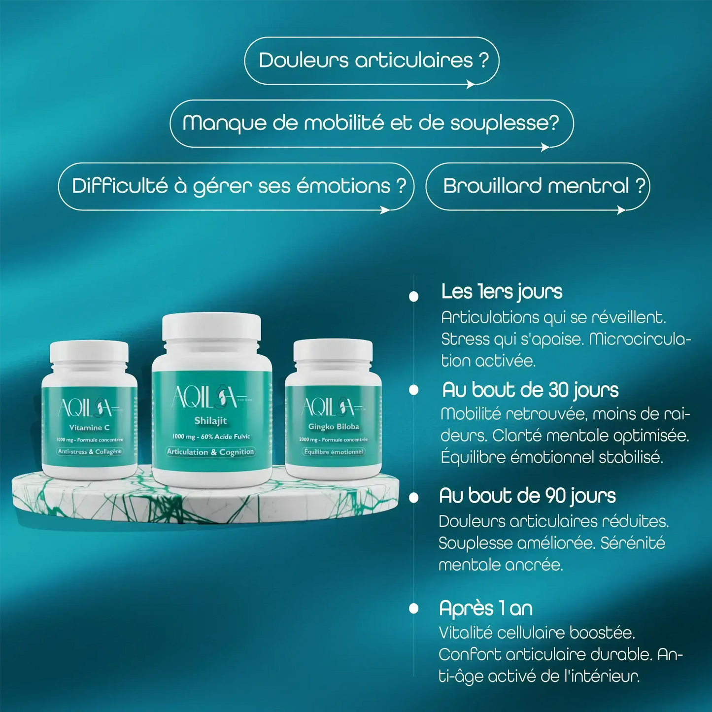 Schéma des bénéfices progressifs de la cure Longévité & Vitalité sur mobilité, confort articulaire, gestion des émotions, stress