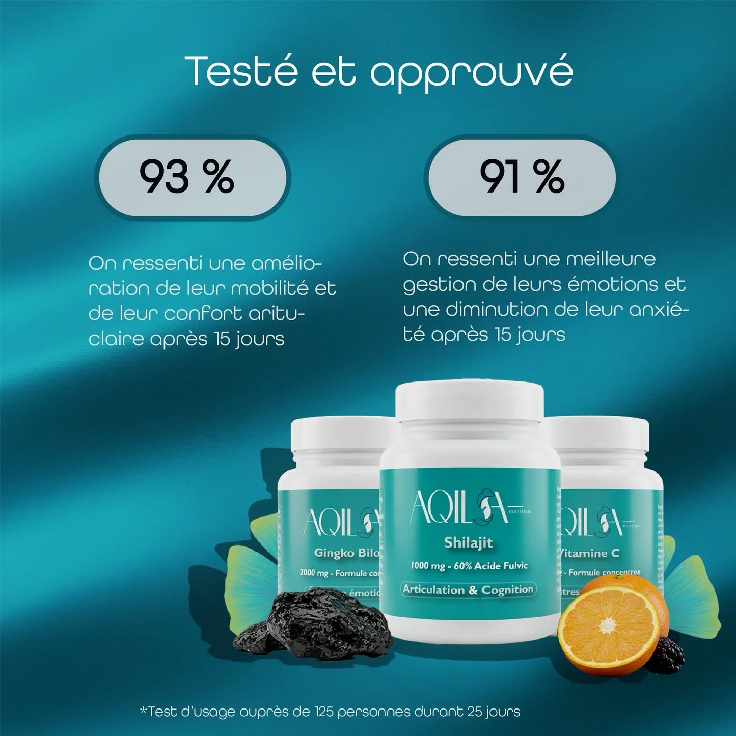 Image des résultats d’usage de la cure Longévité & Vitalité AQILA montrant amélioration de la mobilité, du confort articulaire et la gestion des émotions, ainsi qu'une baisse de l'anxiété
