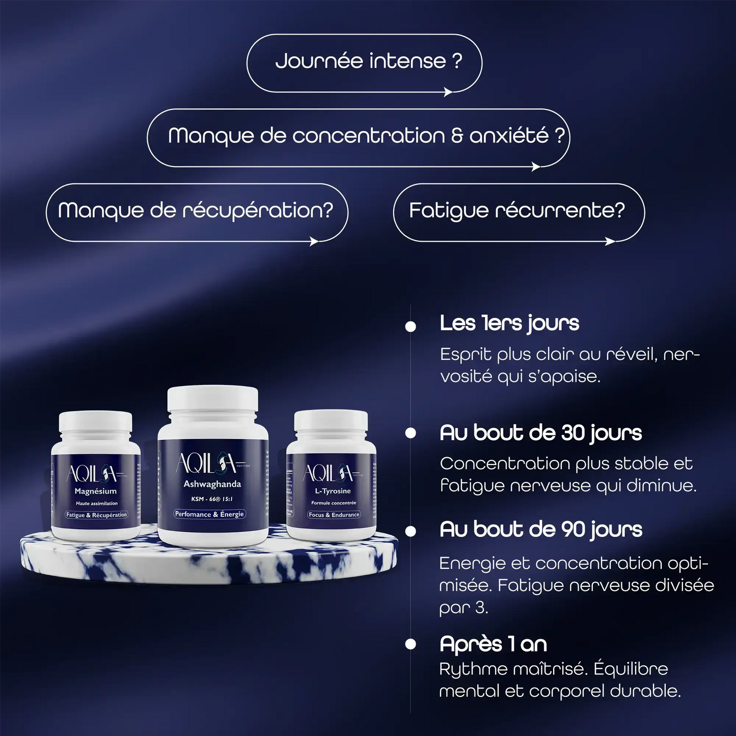 Schéma des bénéfices progressifs de la cure Rythme Soutenu AQILA sur énergie, concentration et fatigue nerveuse