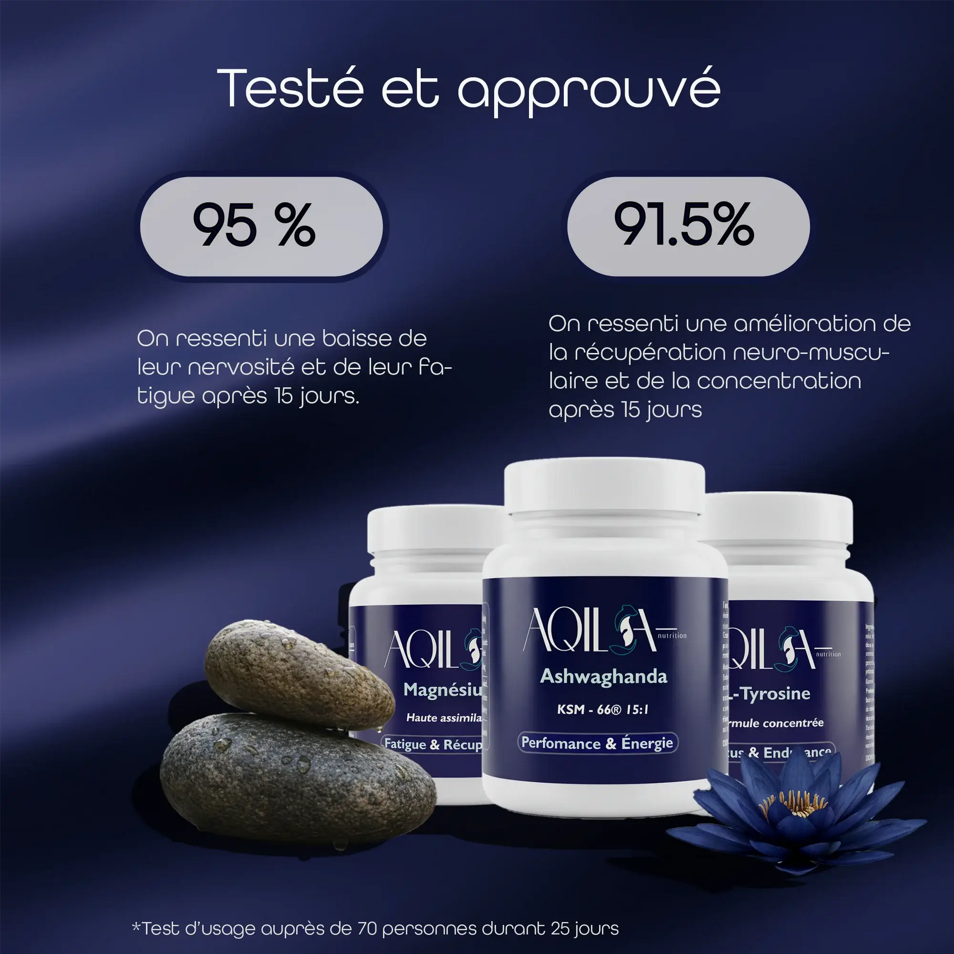 Résultats d’usage de la cure Rythme Soutenu AQILA montrant baisse de la nervosité et meilleure récupération