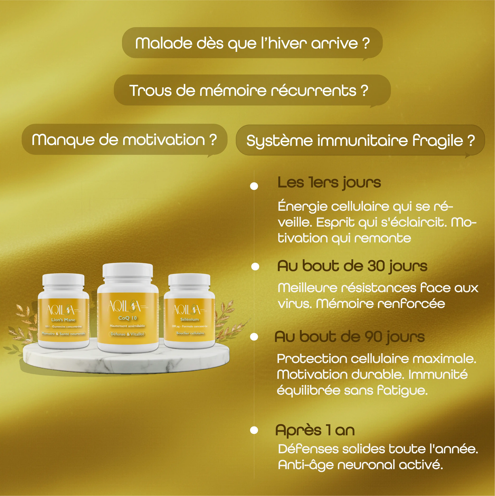 Schéma des bénéfices progressifs de la cure Immunité & Cerveau AQILA sur mémoire, motivation, système immunitaire, protection cellulaire.