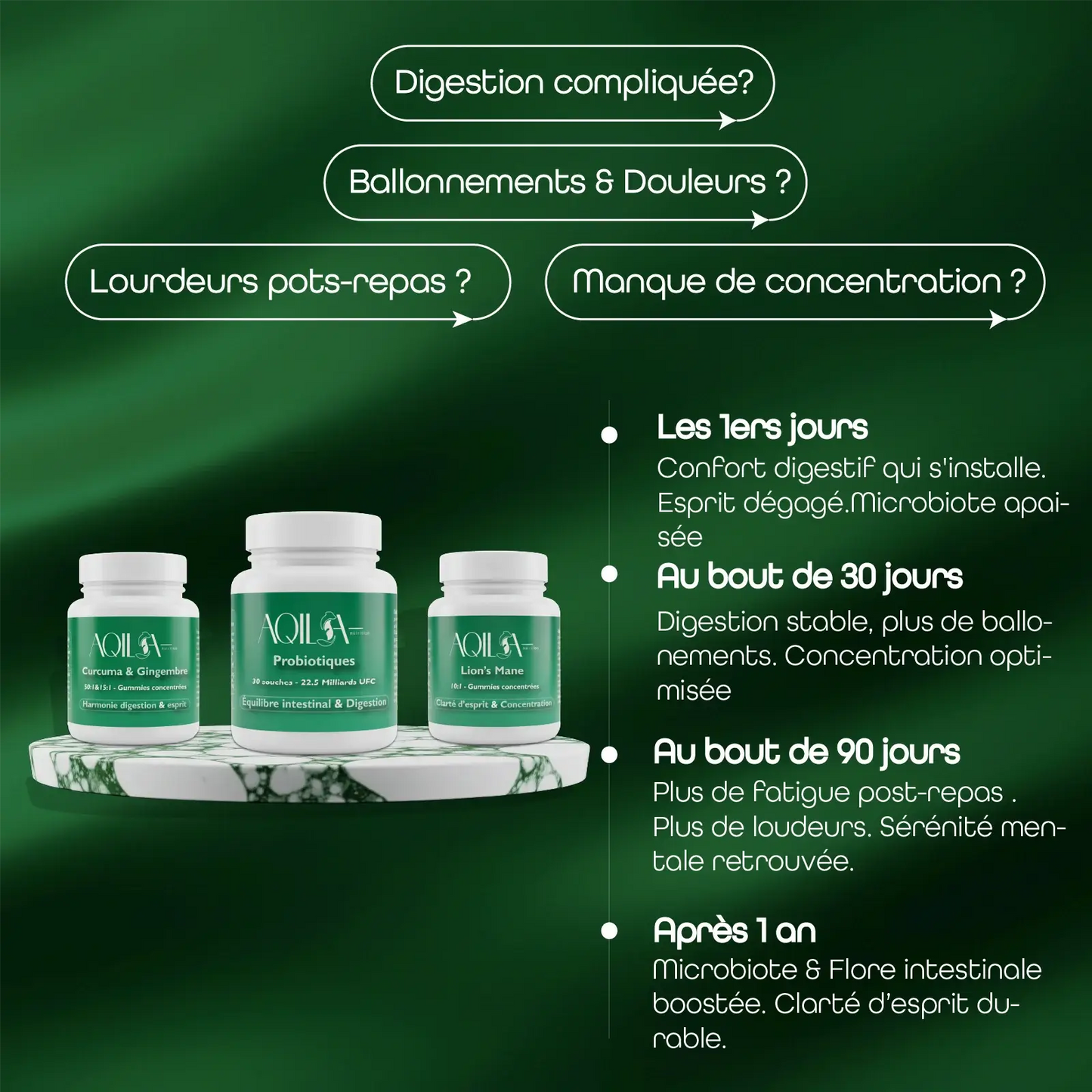 Schéma des bénéfices progressifs de la cure Digestion et Esprit AQILA sur le confort digestif, la santé intestinale et la clarté mentale
