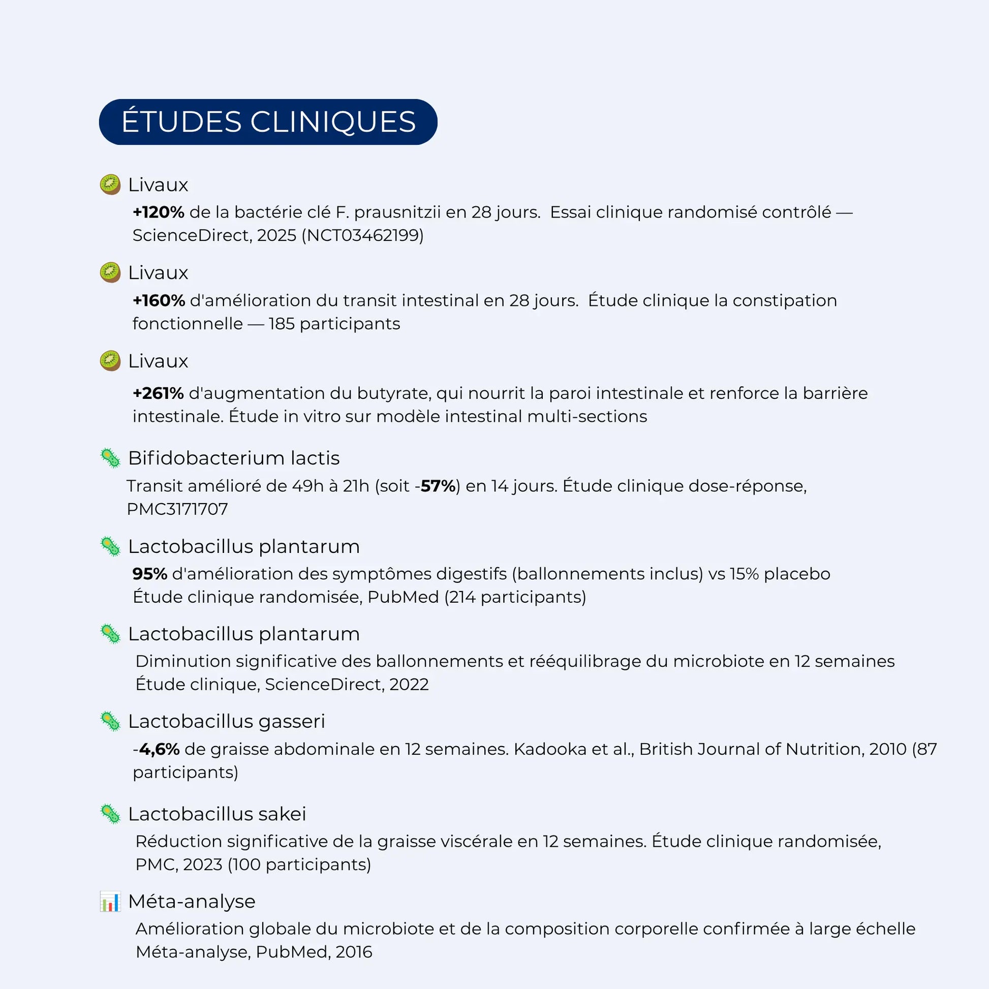 Études cliniques de Biome par AQILA sur Livaux, les probiotiques, le microbiote, le transit intestinal, les ballonnements et la graisse abdominale. WEBP