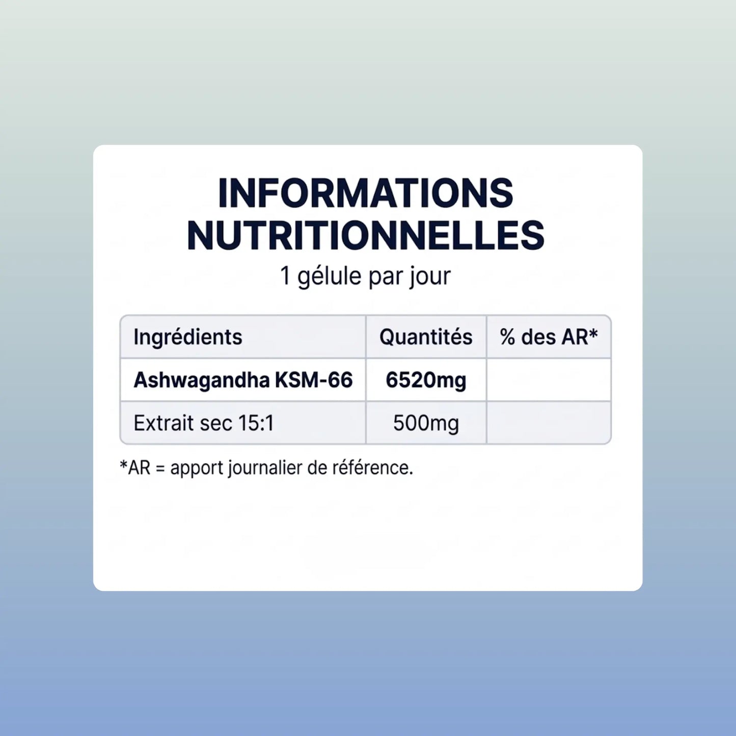 Tableau des informations nutritionnelles de l'Ashwagandha Aqila indiquant un dosage optimal de 500mg d'extrait sec KSM-66 par gélule.
