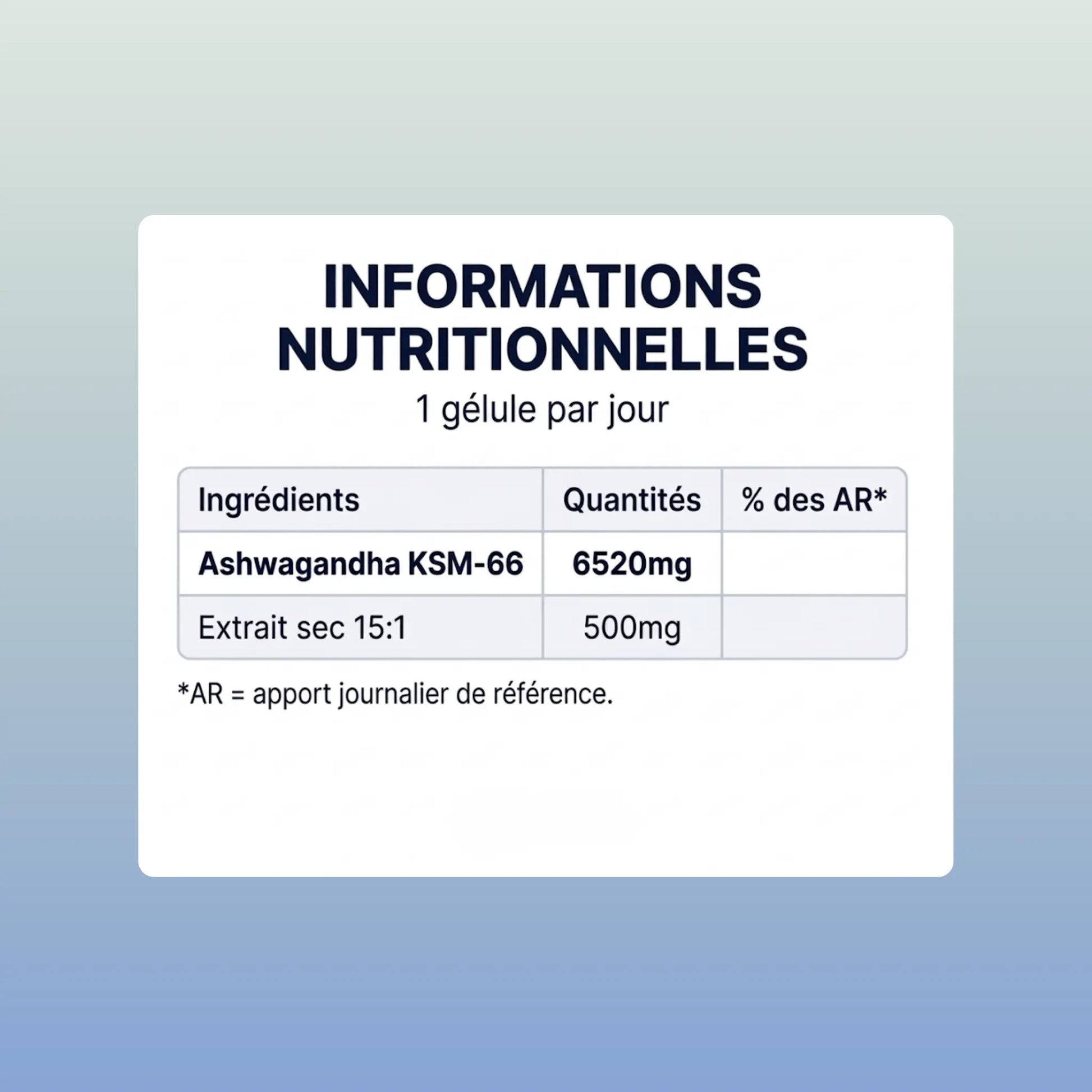Tableau des informations nutritionnelles de l'Ashwagandha Aqila indiquant un dosage optimal de 500mg d'extrait sec KSM-66 par gélule.