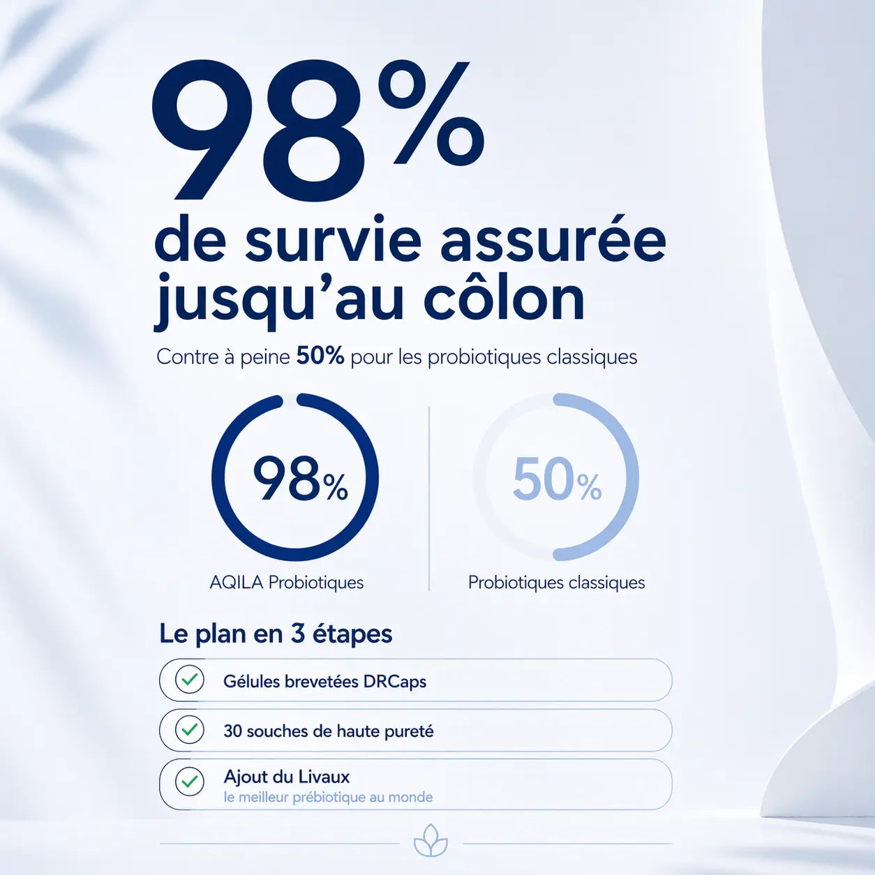Probiotiques AQILA DRCaps — 98% de survie jusqu'au côlon contre 50% pour les probiotiques classiques, gélules brevetées gastro-résistantes, 30 souches haute pureté et prébiotique Livaux
