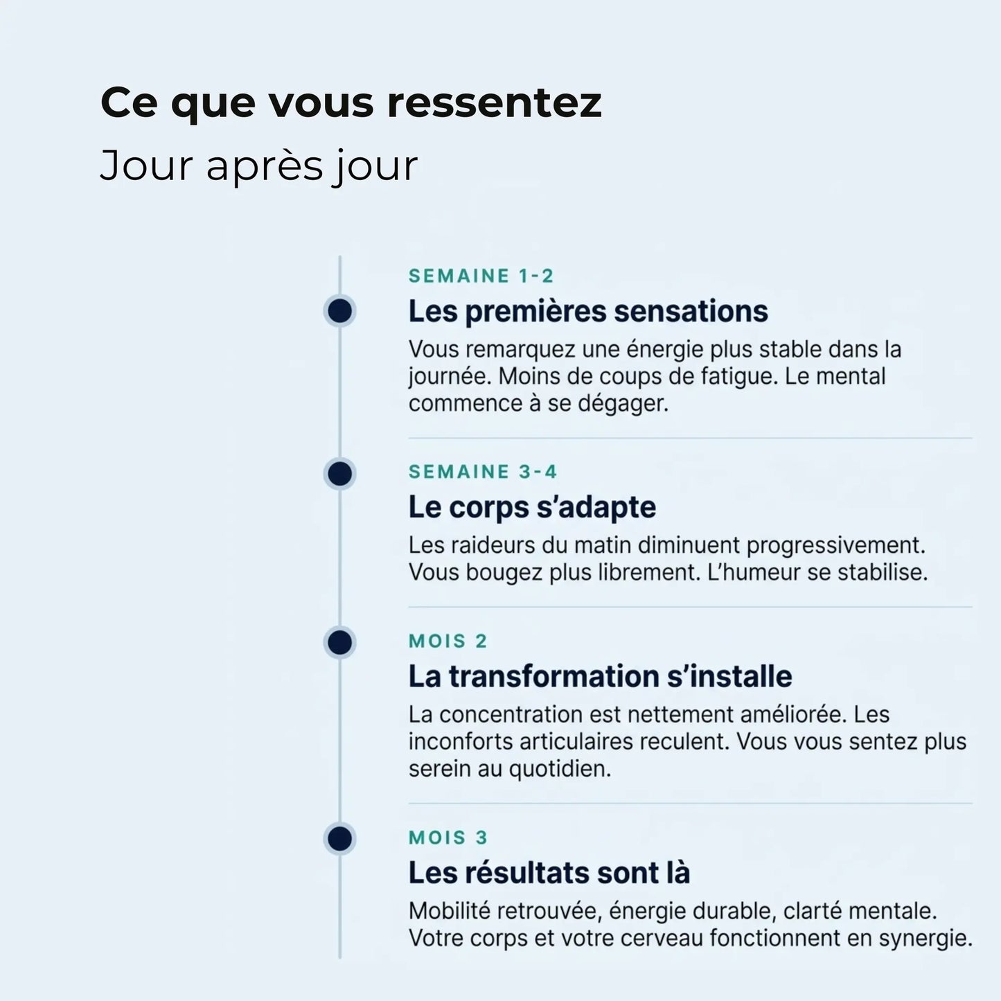Timeline cure AQILA Nutrition semaine par semaine - Résultats dès la semaine 1 jusqu'au mois 3 - Énergie mobilité clarté mentale