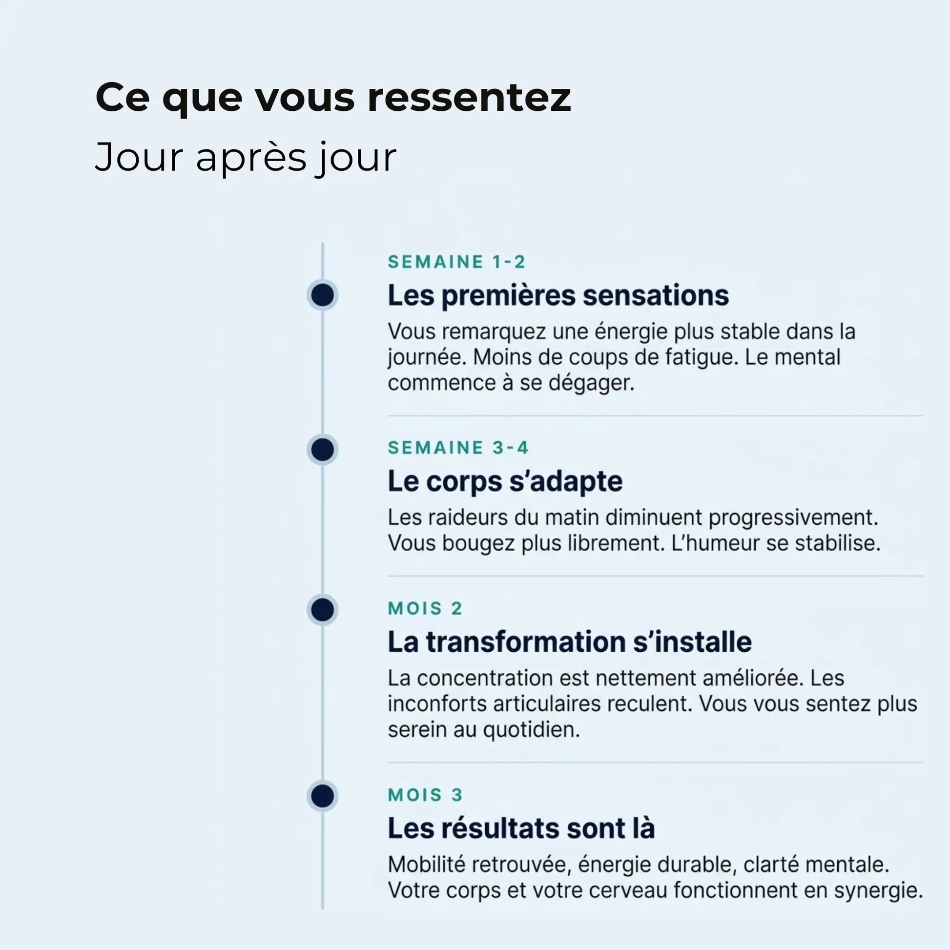 Timeline cure AQILA Nutrition semaine par semaine - Résultats dès la semaine 1 jusqu'au mois 3 - Énergie mobilité clarté mentale